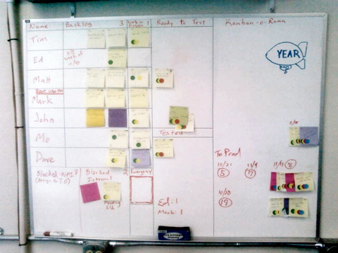 Kanban Board