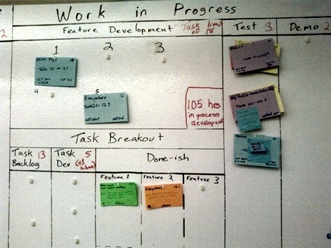 Project Kanban Board